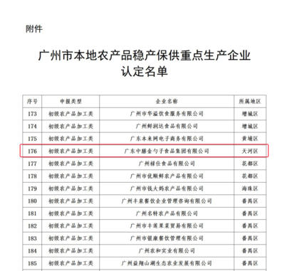 喜報！金勺子食品集團入選“農產品穩產保供重點生產企業”名單